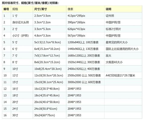 尺寸一寸多少cm|尺寸换算